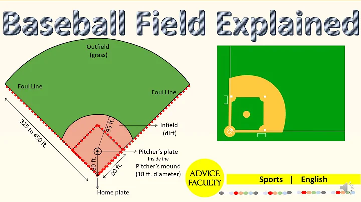 What are the angles of a baseball diamond? (2023)