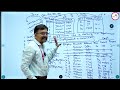 Joins in SQL Explained with Examples | M Janardhan Sir | G Pullaiah Engineering College