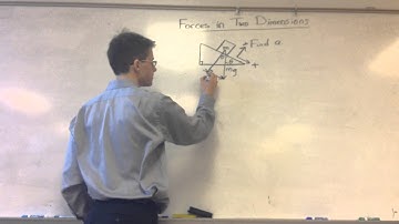 Forces in Two Dimensions