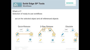 Simplify Your Design World With Solid Edge SharePoint (Breakout session SEU14)