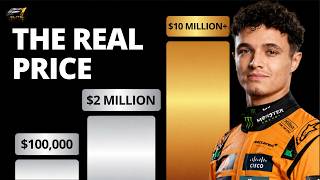 The Shockingly High Costs of Becoming an F1 Driver (It’s Worse Than You Think)