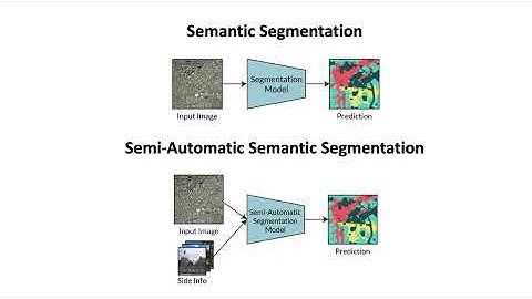 ECCV 2020 Talk - SideInfNet  A Deep Neural Network for Semi Automatic Semantic Segmentation