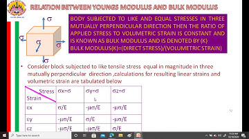 relation between elastic constants