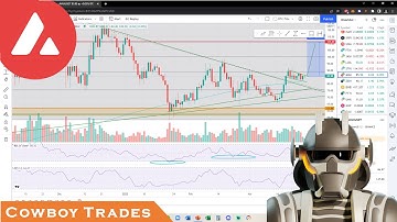 Avalanche AVAX Coin: My Next Target! - Technical Analysis and Price Prediction