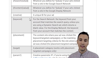 Google Ads Campaign URL Options, Tracking Templates and ValueTrack Parameters