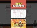 삼성전기 무라타제작소와 비교해보기 💯 삐뽀삐뽀 주식119