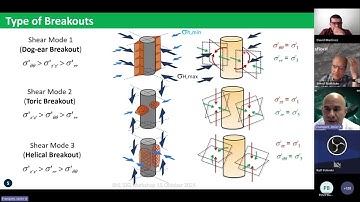 SPWLA BHI SIG Presentation 4: Tectonic Boundary-Condition Insights from Borehole Breakouts