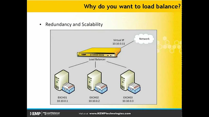 Load Balancer 101 for Microsoft Exchange 2010 / 2013 / 2016