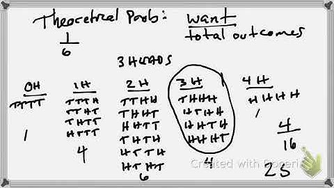 10.1 Sample Spaces and Probability