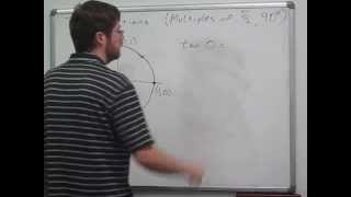 Trigonometry - Unit Circle, Multiples of pi/2