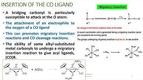 INSERTION REACTIONS