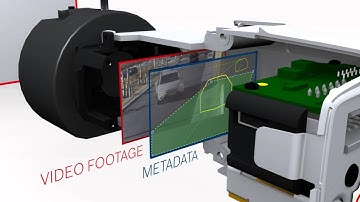 Bosch Security - Making video surveillance more relevant