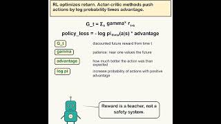 Modern ML for Robotics