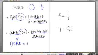 高校物理解説講義：｢単振動｣講義３