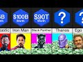 Comparison: Richest MCU Characters