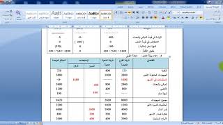 المرحلة الثالثة / المحاسبة المالية المتقدمة