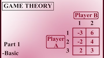 Game theory [Operations research]- Part 1- Basic