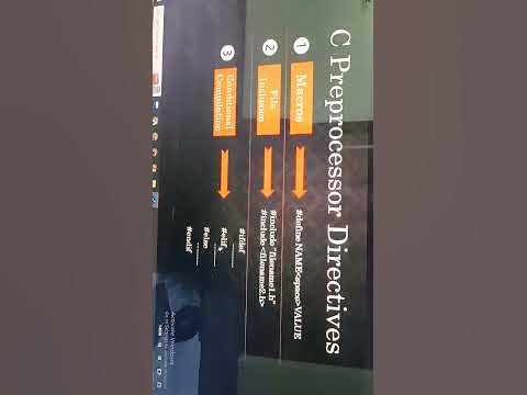 preprocessor directives programming and problem solving using C viva ...