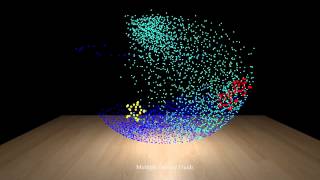 Fx Dev - Position Based Fluids