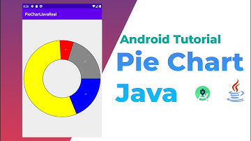 Creating a Simple Pie Chart  - Java  - Android Studio