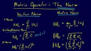 These videos were created to accompany a university course, numerical
methods for engineers, taught spring 2013. the text used in course was
"numerical m...