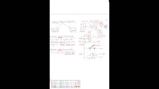 Phase lead and Phase lag compensators