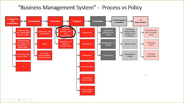 Risk-Based Thinking: Being Proactive Versus Reactive