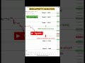Midcapnifty analysis 19 January #midcapnifty #midcap