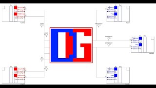 SmartMDSD Toolchain - System Level Properties by Dependency Graphs