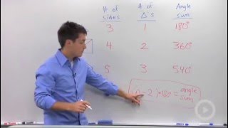 Polygon Angle Sum