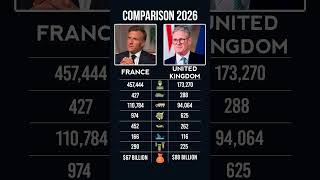 France vs United Kingdom Military Power 2026 🇫🇷🇬🇧