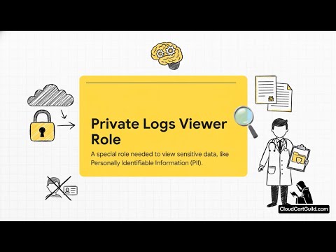 Google Dev Ops Engineer Essentials - Operations & Monitoring