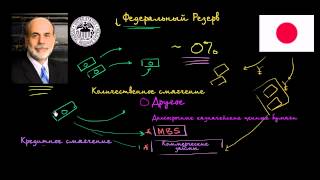 Количественное Смягчение в США и Японии