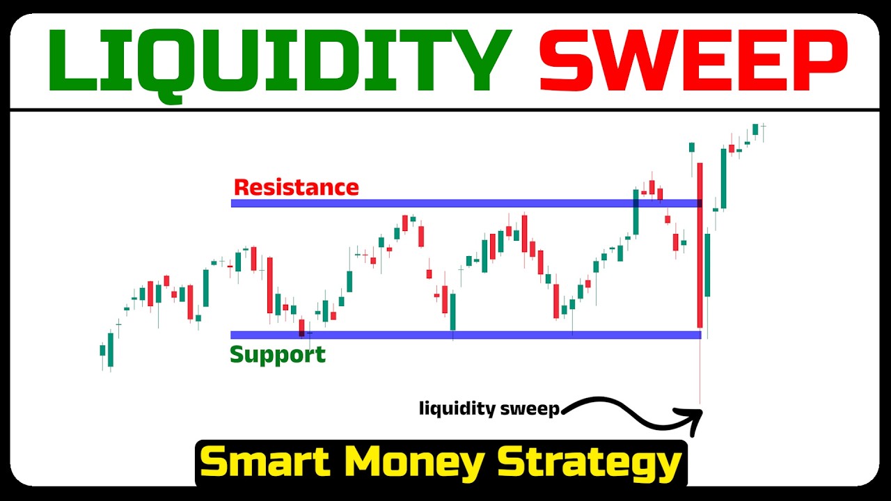 Liquidity Sweep Explained | Stop Loss Hunting Strategy | Smart Money ...