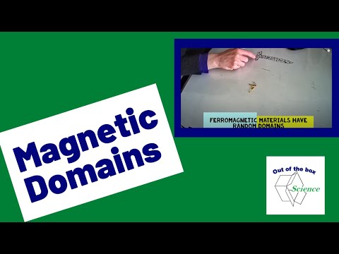 Video: Bagaimana domain magnetik disejajarkan?