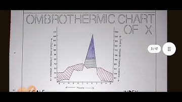 sem 4 geography practical|| ba 2nd year geography practical file| vkpracticals