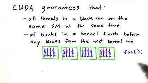 What Does CUDA Guarantee - Intro to Parallel Programming