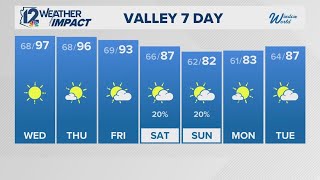 Tuesday evening weather - April 7, 2026