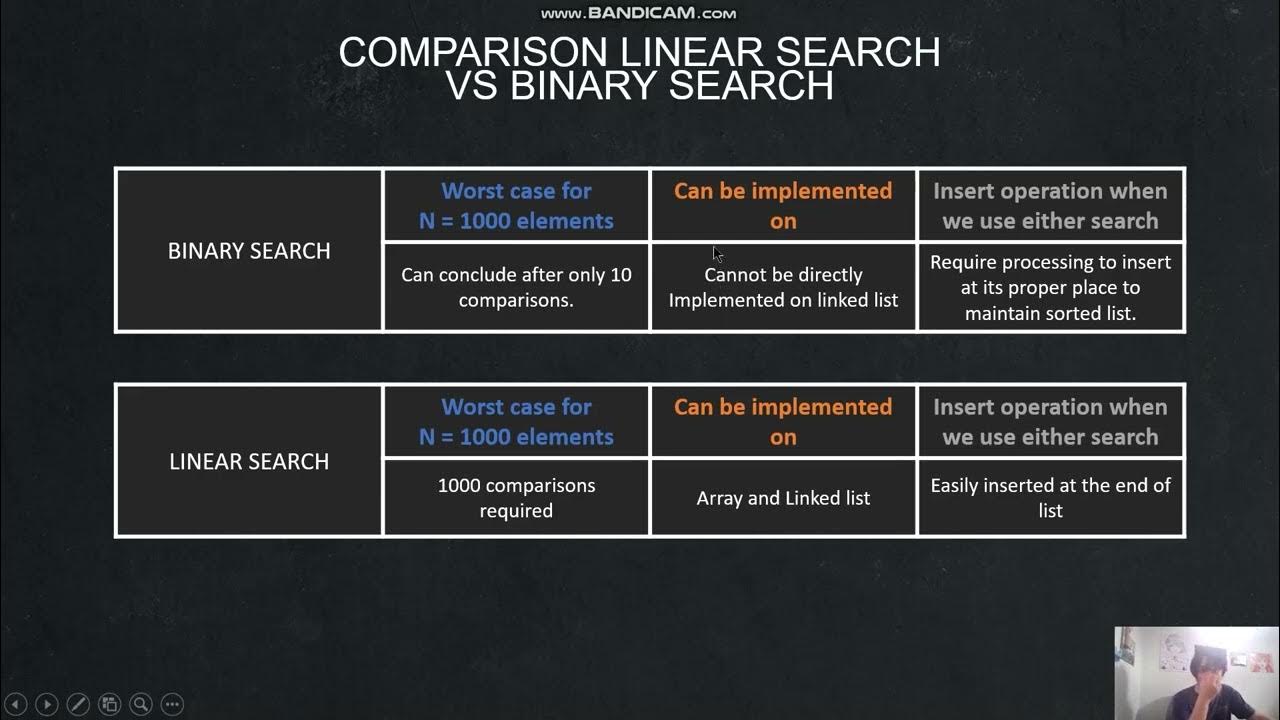 Comparing Linear Search and Binary Search Alghorithms - YouTube