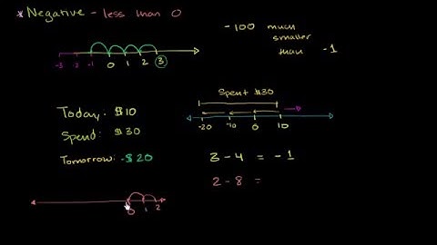 1 Pre Algebra-Negative numbers introduction   Negative numbers and absolute value