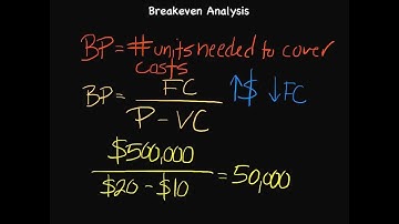 How to Conduct a Breakeven Analysis