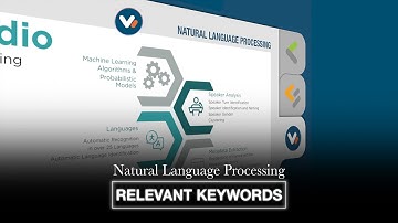 VoiceInteraction | Proprietary Tech (Natural Language Processing)