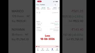 Loss- 18-06-26… #intradaytrading #disciplinedtrader #stocks #masteringdiscipline #stocktrading