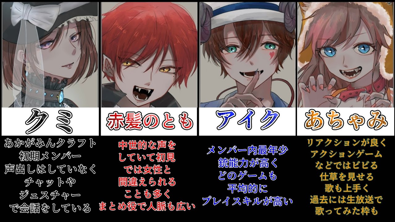 【あかがみんクラフト】あかがみんクラフトとあかがみんメンバー紹介【グループ紹介動画】