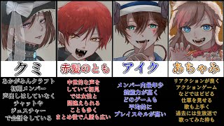 あかがみんクラフト】あかがみんクラフトとあかがみんメンバー紹介