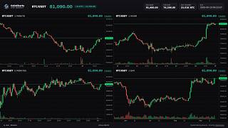 Information 🔴 LIVE: BTC / USDT Live Price Chart 24/7 Technical Analysis & Price Targets Today News