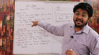 Virtual Private Cloud Part-2 Hindi | LEC-19 |  What is VPC | What is a Virtual private Cloud | AWS