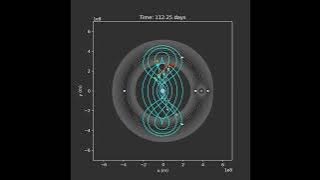 CR3BP Series｜2:1 Resonance Family