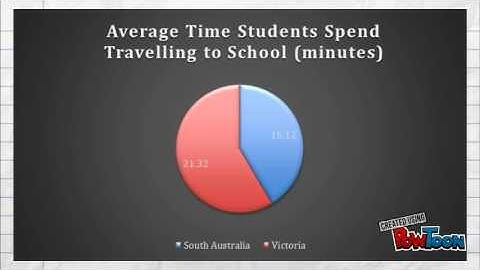 Statistical Investigation