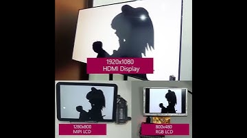 Board Sipeed Lichee RV Dock for SoM Sipeed Lichee RV